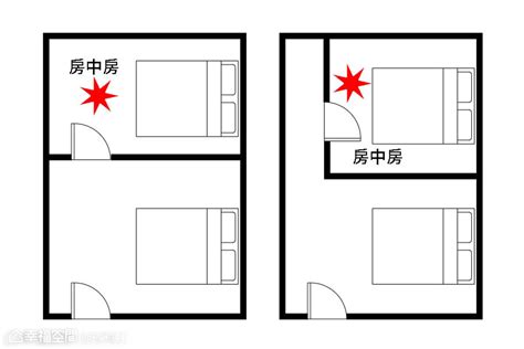 床頭 鏡子|【風水特輯】臥室床鋪14大禁忌 